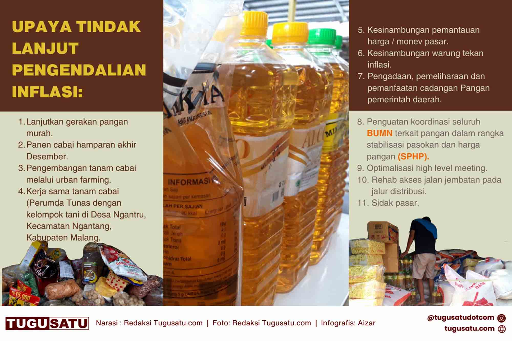 Ilustrasi Pemerintah Kota Malang melakukan upaya tindak lanjut menekan inflasi. Foto: Dok. Tugusatu