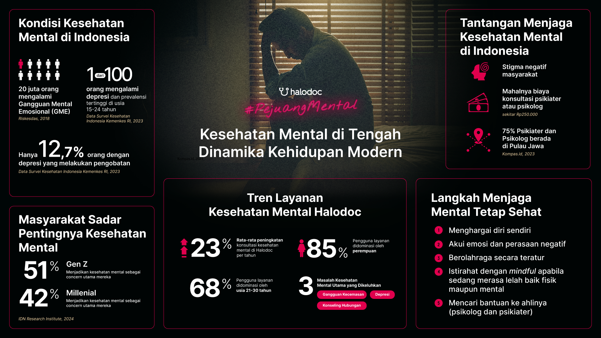 Infografis terkait kesehatan mental. Istimewa
