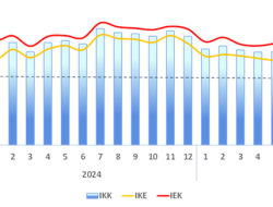 Optimisme Konsumen di Wilker BI Malang Tetap Terjaga pada Desember 2025